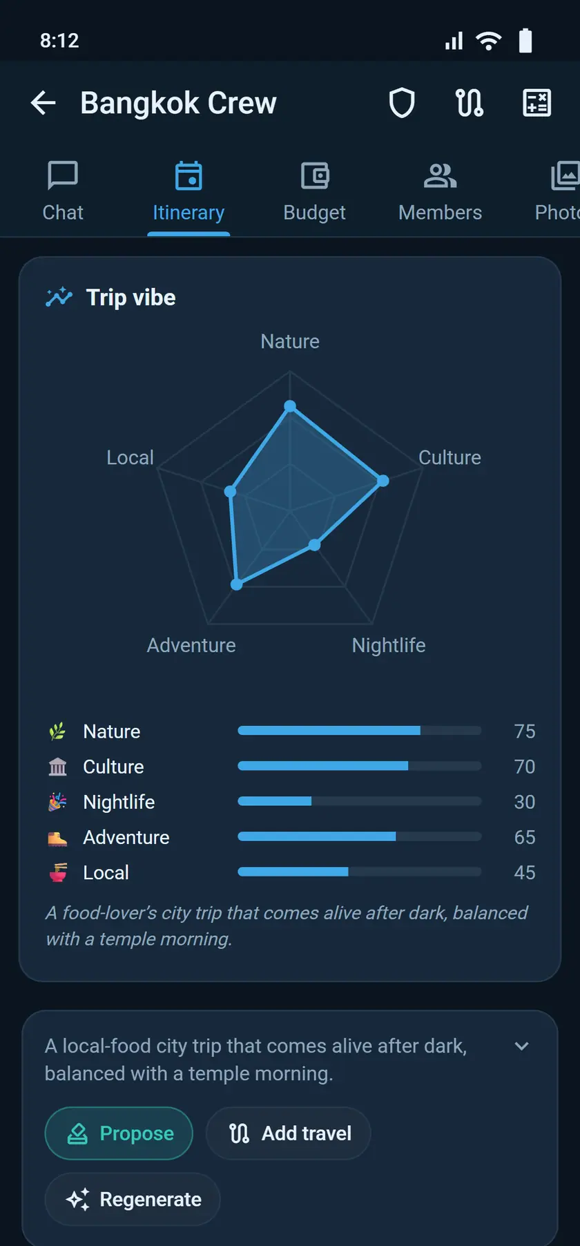 A day-by-day itinerary with the Trip Vibe radar scoring the trip across nature, culture, nightlife, adventure and local food.